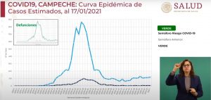 Campeche podría retomar clases presenciales en febrero