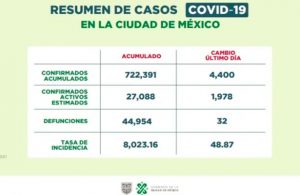 ¡Ya se veía venir! Estado de México regresa a semáforo amarillo
